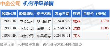 中金公司(03908.HK)参与互换便利业务获得中国证券监督管理委员会无异议复函
