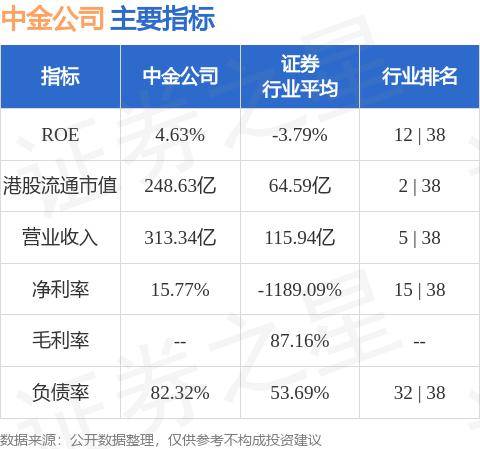 中金公司(03908.HK)参与互换便利业务获得中国证券监督管理委员会无异议复函