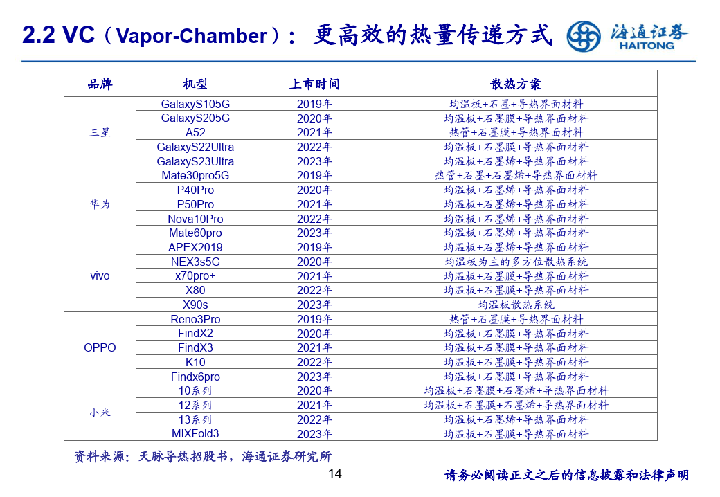 消费电子创新观察：AI手机推动散热方案升级-海通证券