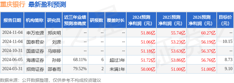 华福证券：给予重庆银行买入评级