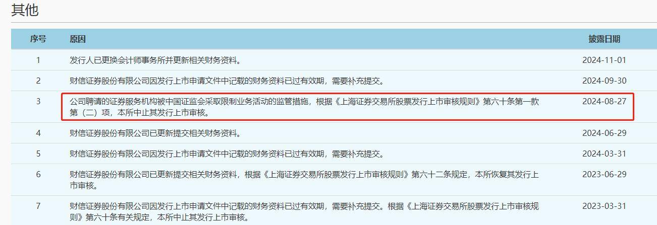 财信证券IPO完成“换所”：天健上任，原会计师天职国际被暂停6个月资格