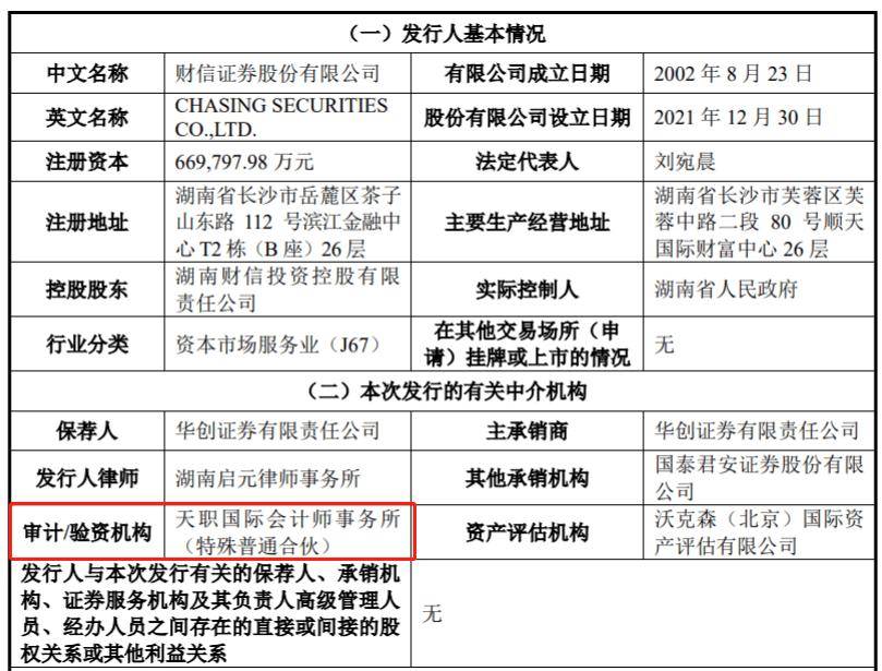 财信证券IPO完成“换所”：天健上任，原会计师天职国际被暂停6个月资格
