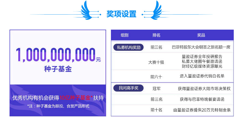 量盈证券成为第三家新设外商独资券商运营，将在华招聘至少300人