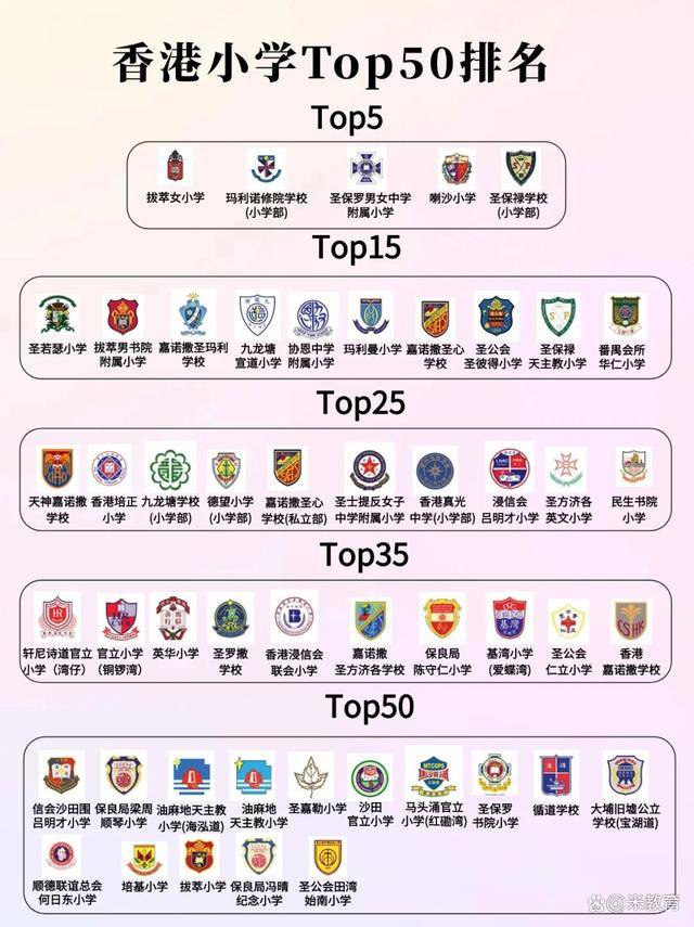 择校怎么能才看到！香港小学排名Top50