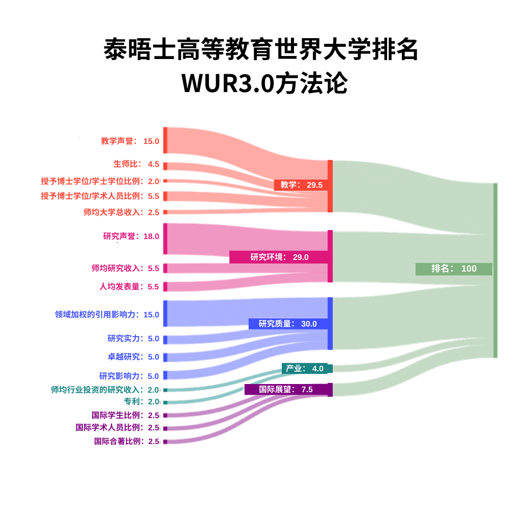 2025世界大学排名公布！内地高校超过香港？