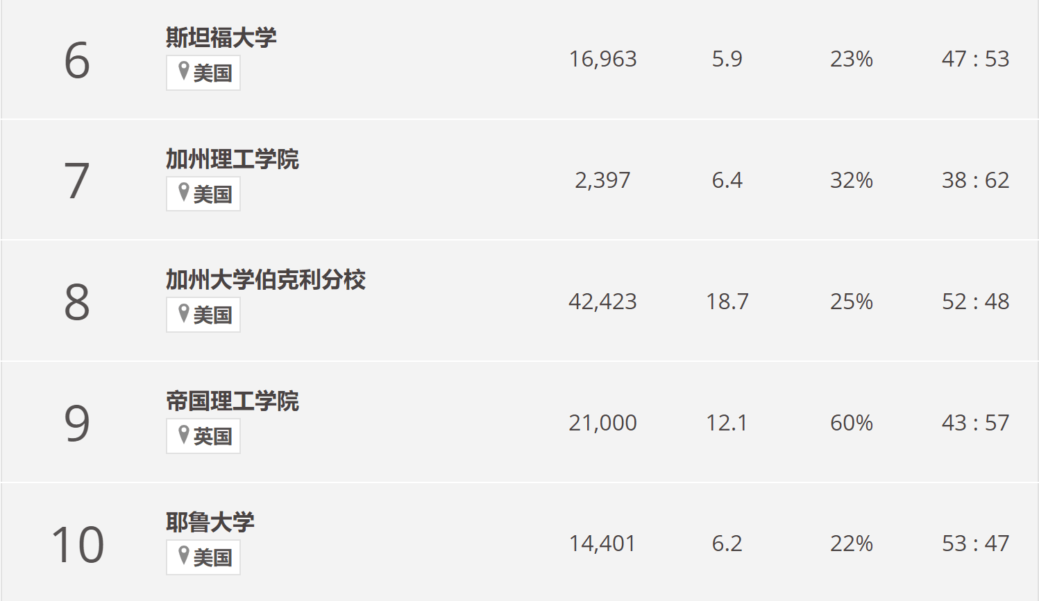 2025世界大学排名公布！内地高校超过香港？