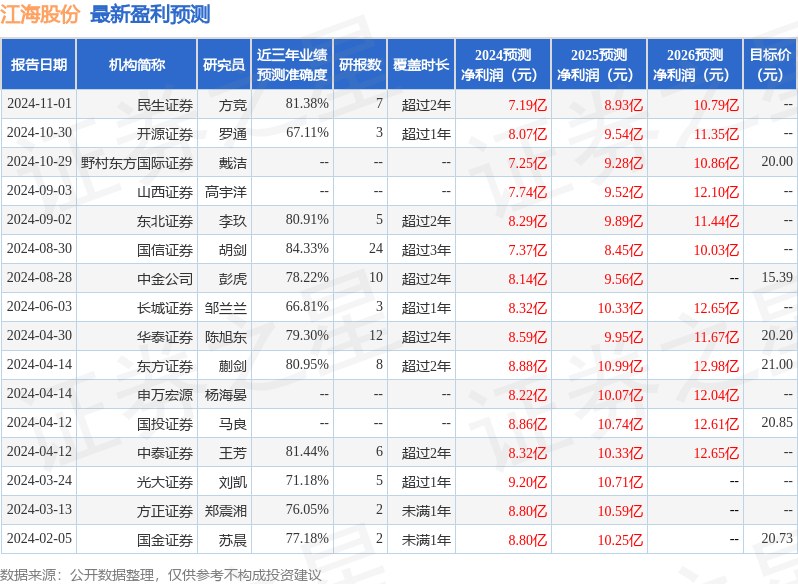 财信证券：给予江海股份增持评级