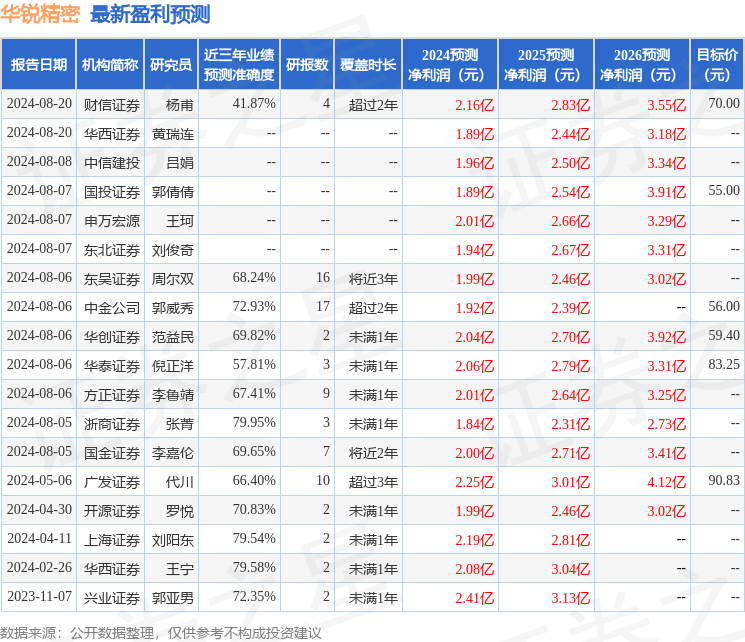 华锐精密：上海东方证券资产管理有限公司、光大证券资产管理有限公司等多家机构于9月10日调研我司