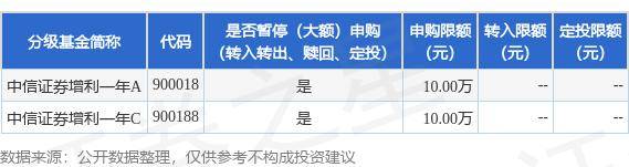 公告速递：中信证券资产管理有限公司中信证券增利一年基金暂停大额申购