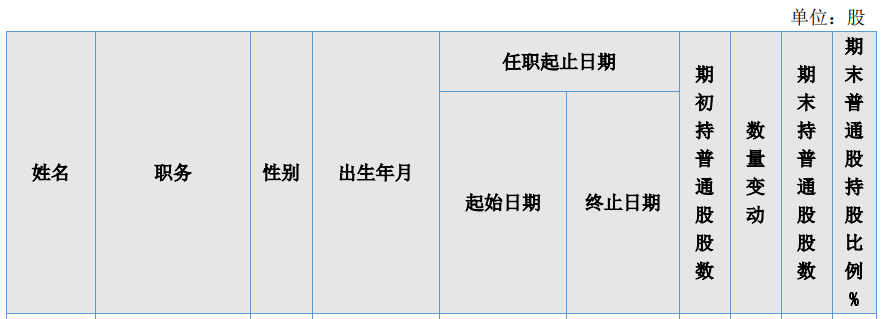 一券商总经理出事！违法炒股？国都证券总经理被立案调查并辞职！