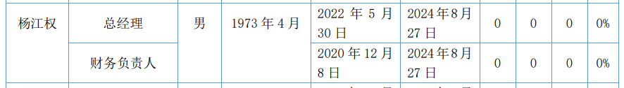 一券商总经理出事！违法炒股？国都证券总经理被立案调查并辞职！