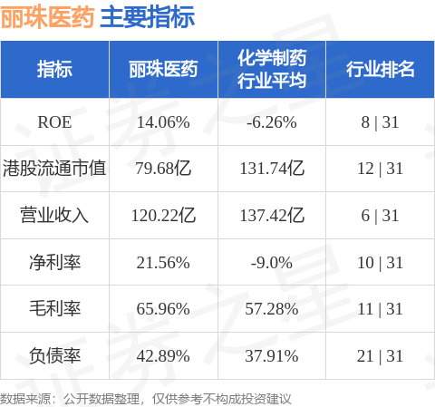 丽珠医药(01513.HK)发布公告，公司拟通过深圳证券交易所交易系统以集中竞价交易方式进行回购公司部分A股股份