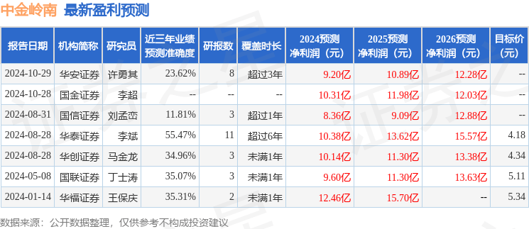 中金岭南：11月12日召开分析师会议，中信证券、法国巴黎银行参与