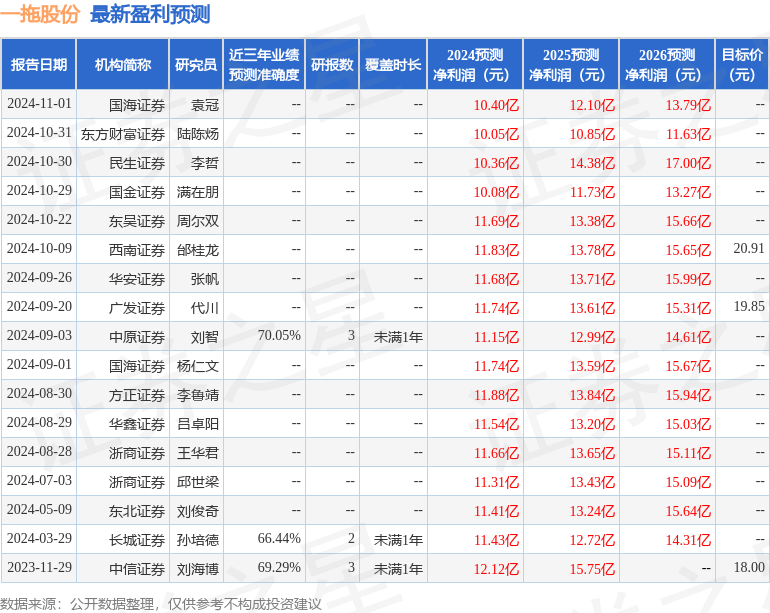 一拖股份：10月30日召开分析师会议，中信证券、方正证券等多家机构参与