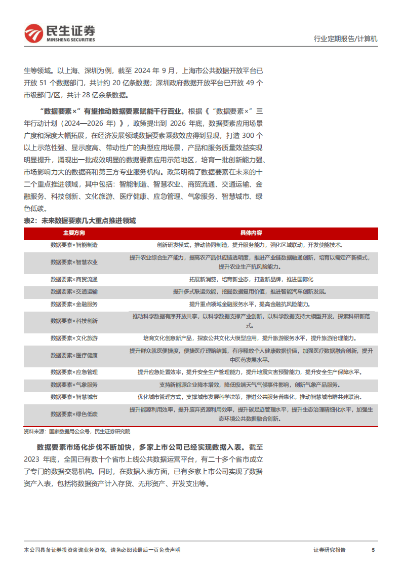 民生证券-医保数据要素：计算机“牛市利刃”的明星