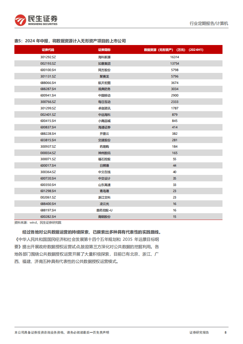 民生证券-医保数据要素：计算机“牛市利刃”的明星