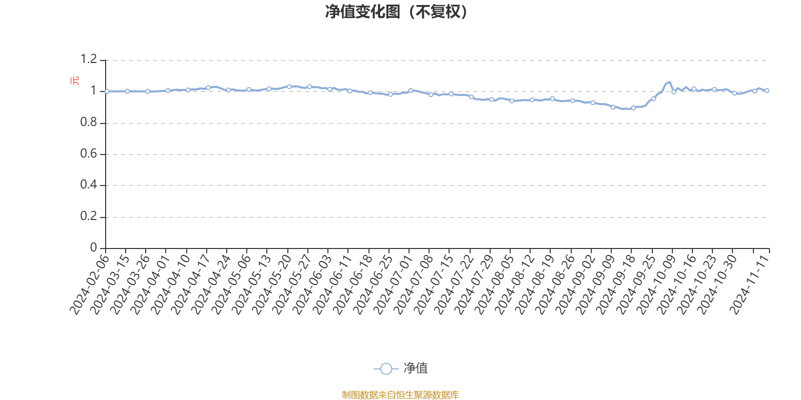 永赢红利慧选混合发起A：2024年第三季度利润58.88万元 净值增长率5.75%