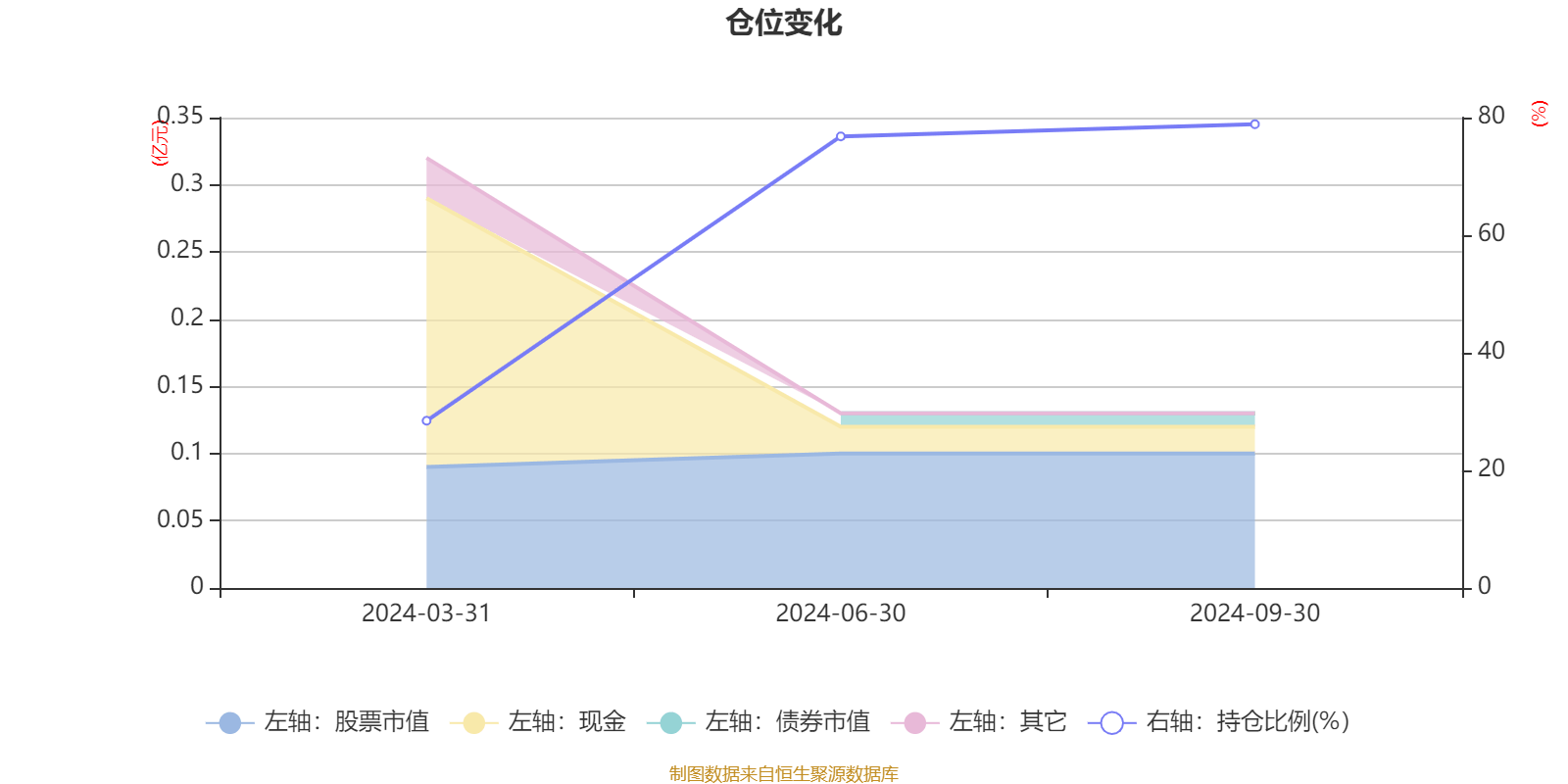 永赢红利慧选混合发起A：2024年第三季度利润58.88万元 净值增长率5.75%