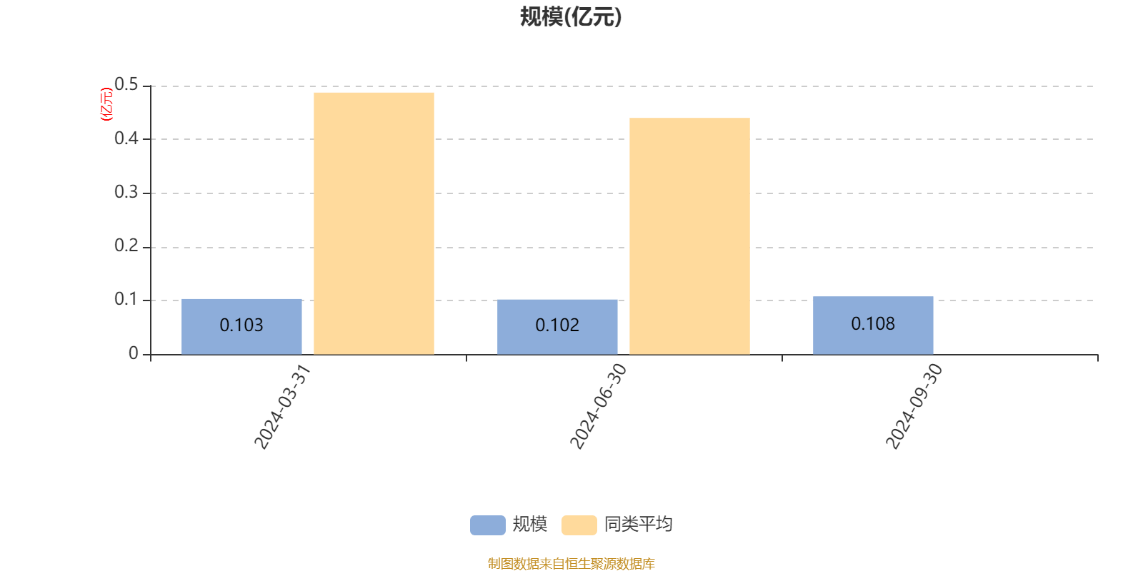永赢红利慧选混合发起A：2024年第三季度利润58.88万元 净值增长率5.75%
