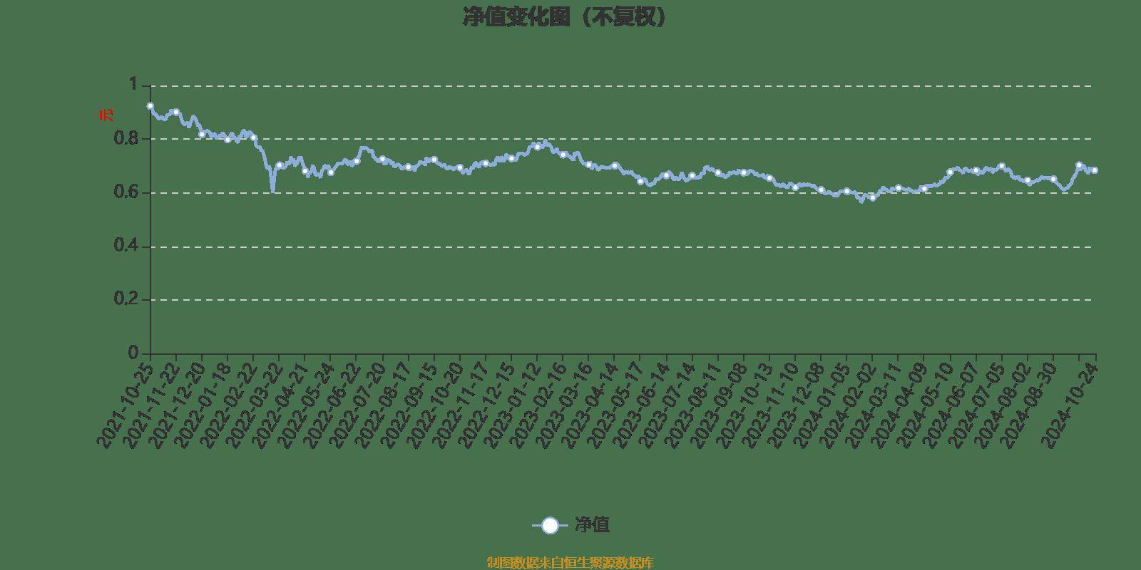 永赢港股通品质生活慧选混合A：2024年第三季度利润574.54万元 净值增长率0.98%