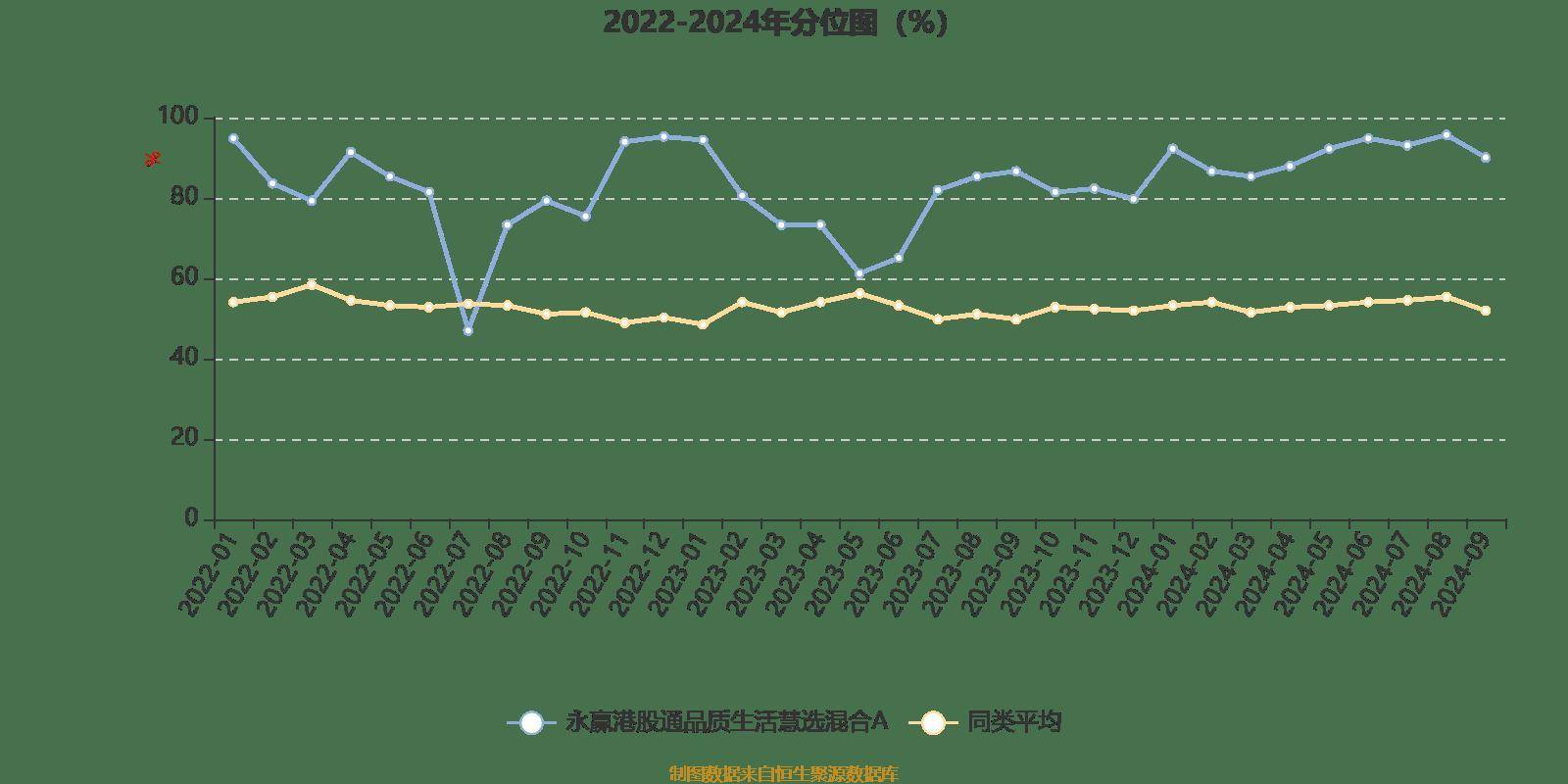 永赢港股通品质生活慧选混合A：2024年第三季度利润574.54万元 净值增长率0.98%