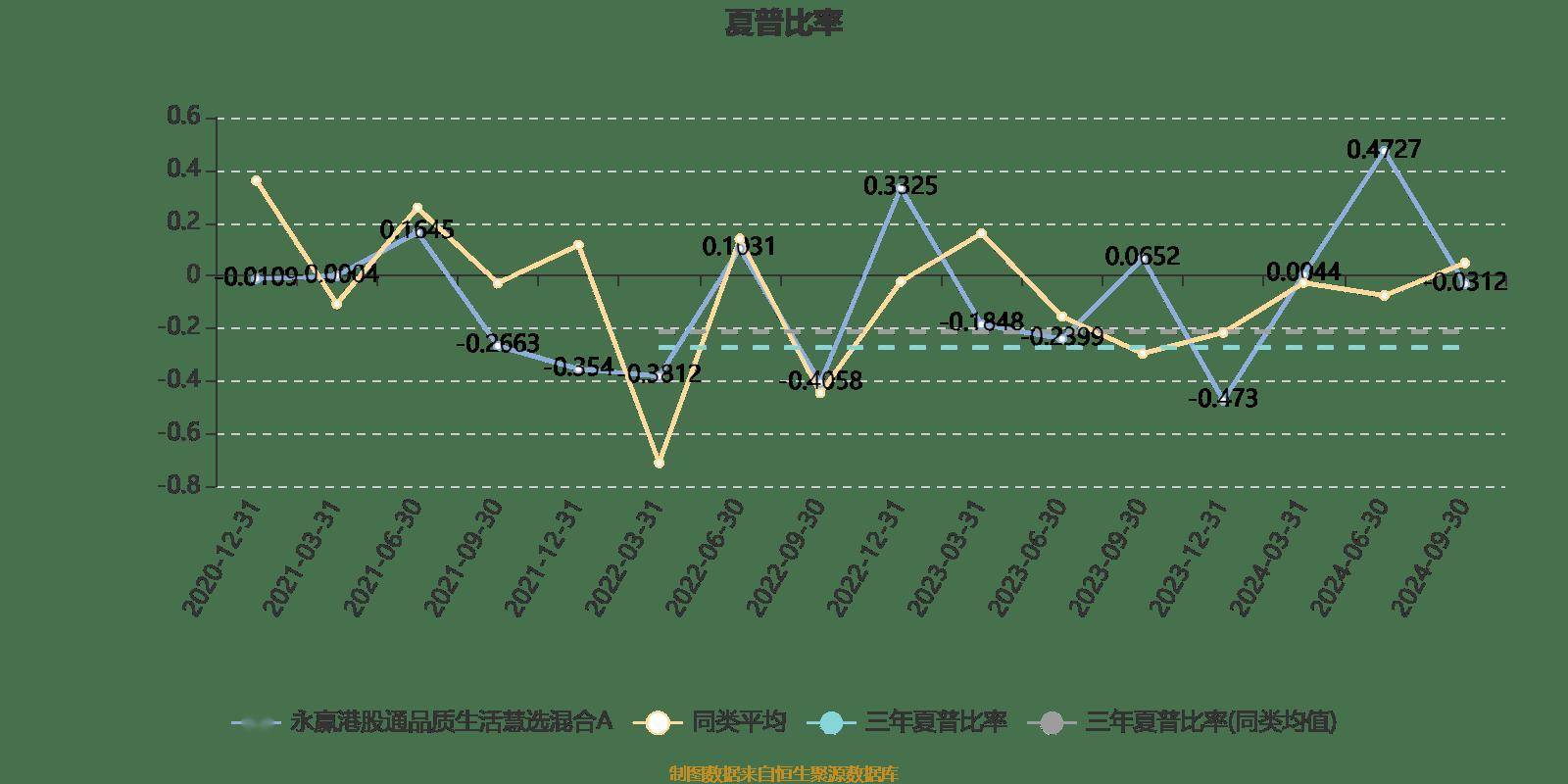 永赢港股通品质生活慧选混合A：2024年第三季度利润574.54万元 净值增长率0.98%