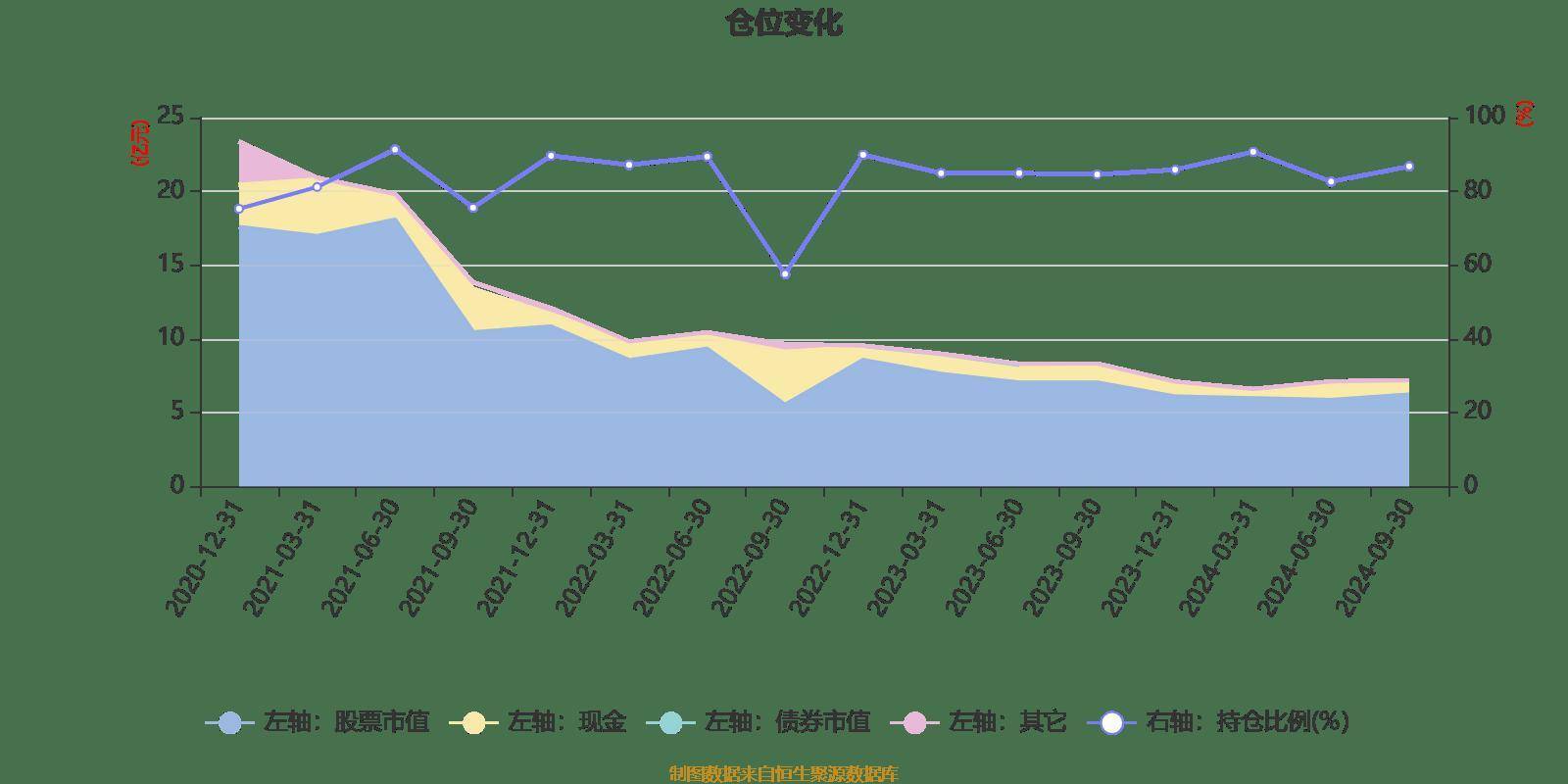 永赢港股通品质生活慧选混合A：2024年第三季度利润574.54万元 净值增长率0.98%