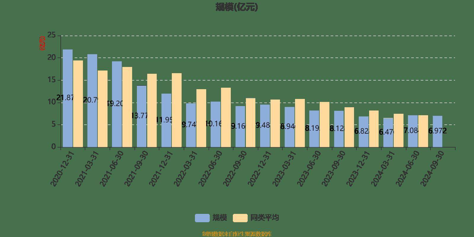永赢港股通品质生活慧选混合A：2024年第三季度利润574.54万元 净值增长率0.98%