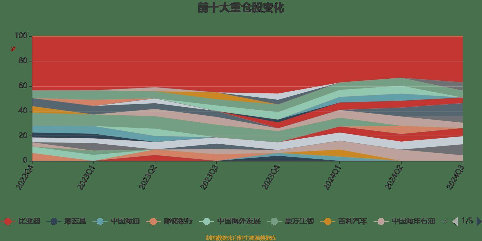 永赢港股通品质生活慧选混合A：2024年第三季度利润574.54万元 净值增长率0.98%