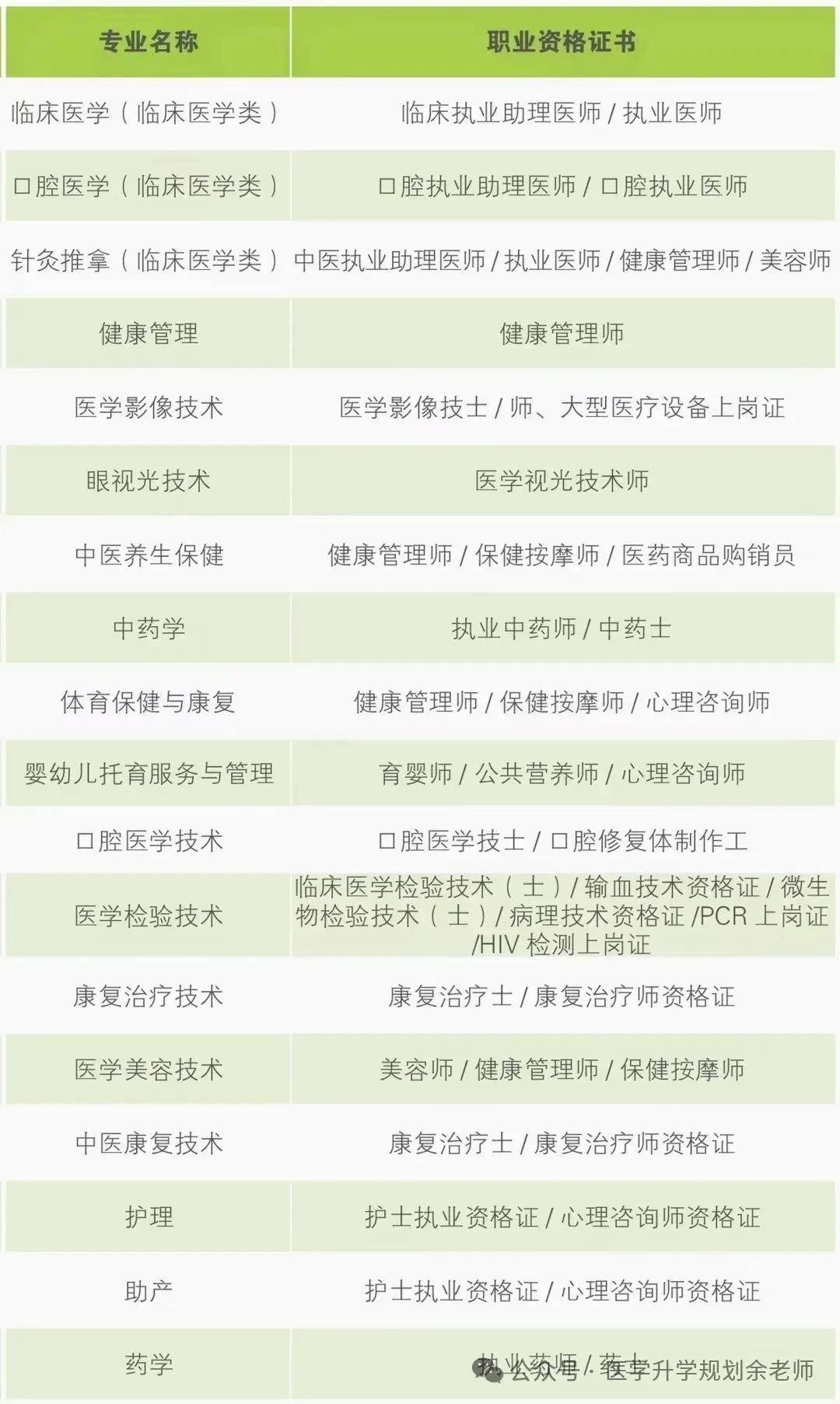 2025年护士执业资格考试安排！报名时间，考试科目、考试时间等！