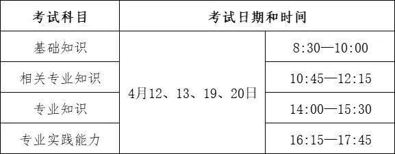 2025年护士执业资格考试安排！报名时间，考试科目、考试时间等！