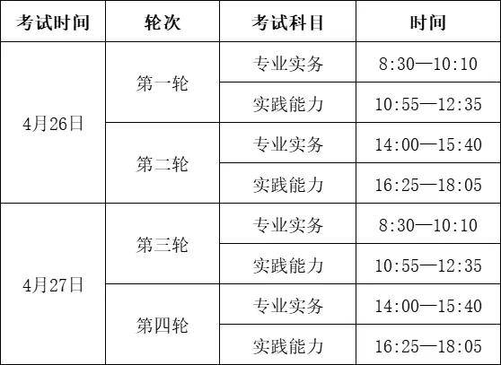 2025年护士执业资格考试安排！报名时间，考试科目、考试时间等！