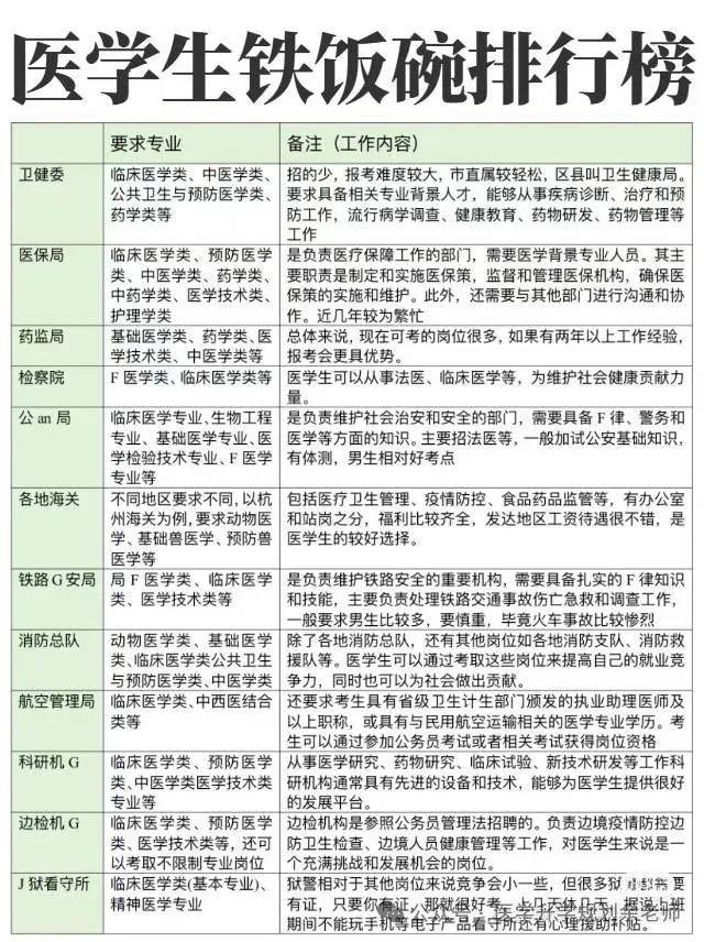 2025年护士执业资格考试安排！报名时间，考试科目、考试时间等！