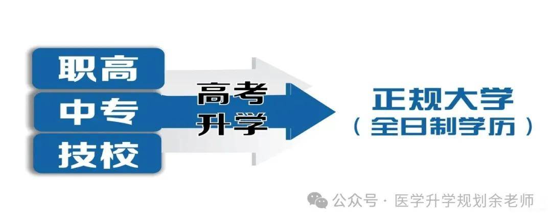 2025年护士执业资格考试安排！报名时间，考试科目、考试时间等！