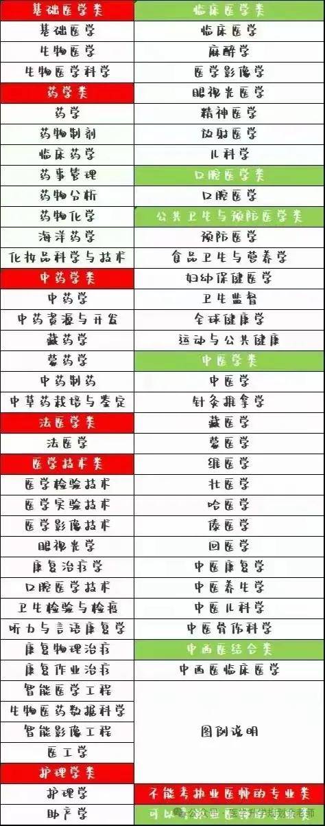 2025年护士执业资格考试安排！报名时间，考试科目、考试时间等！