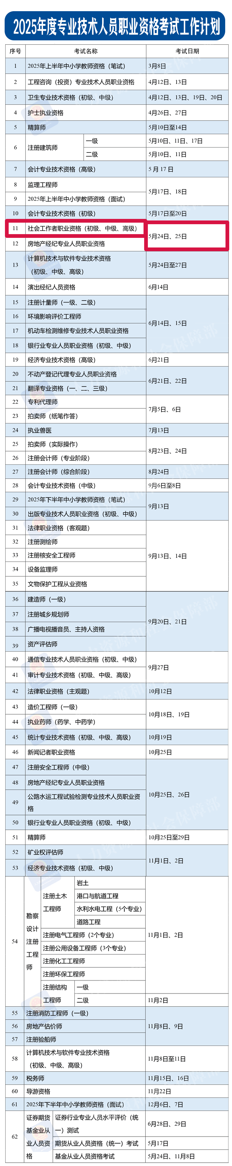 比往年提早20天！2025年社会工作者职业资格考试时间已公布，这些考试安排你一定要清楚！