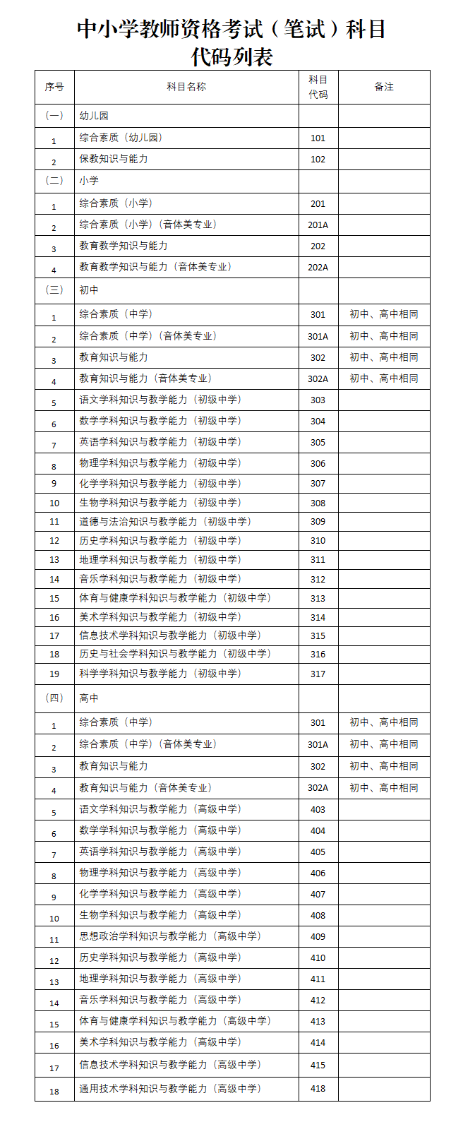 《重庆市2025年上半年中小学教师资格考试（笔试）公告》发布，来看报考条件及时间安排