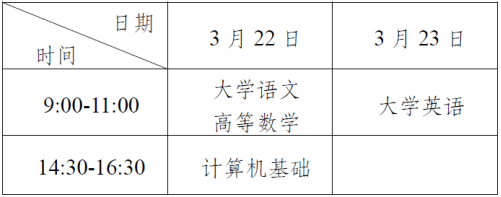 重庆市2025年普通高校专升本考试网上报名将于1月10日开始，来看报名资格条件及考试时间安排！