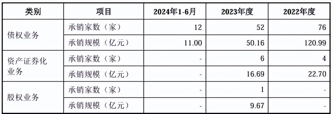 接盘万和证券，国信证券买了个壳