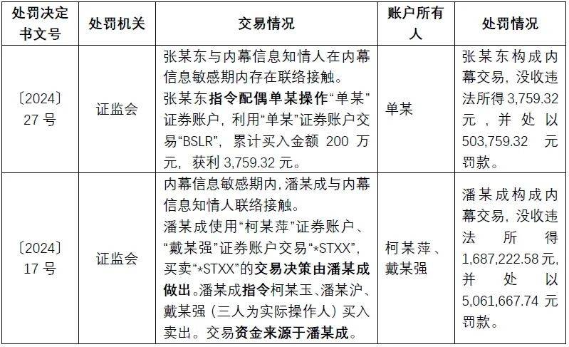 证券内幕交易中，“借壳”出借账户风险及案例解析