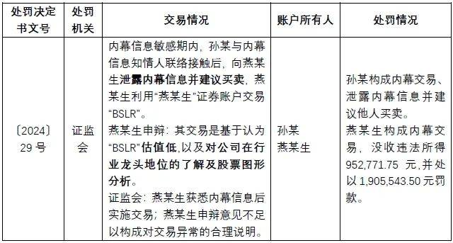 证券内幕交易中，“借壳”出借账户风险及案例解析