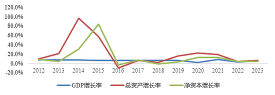 陈广垒：如何理解证券公司财务风险