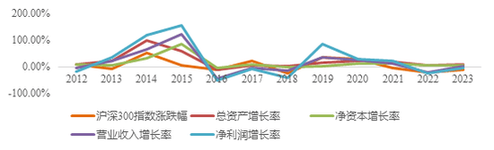 陈广垒：如何理解证券公司财务风险