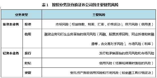 陈广垒：如何理解证券公司财务风险