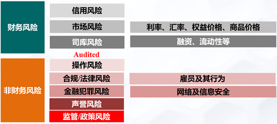 陈广垒：如何理解证券公司财务风险