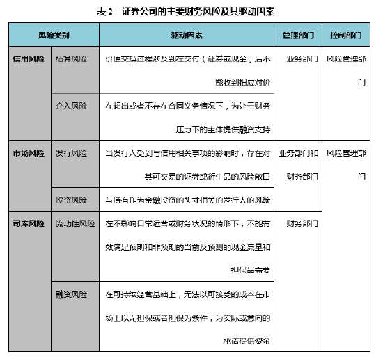 陈广垒：如何理解证券公司财务风险