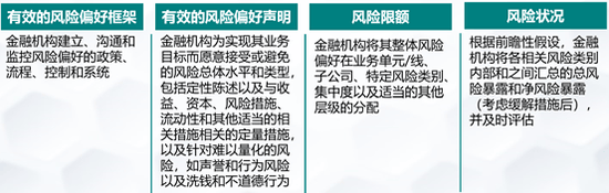 陈广垒：如何科学、有效管控证券公司财务风险（中）