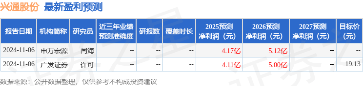 国金证券：给予兴通股份买入评级