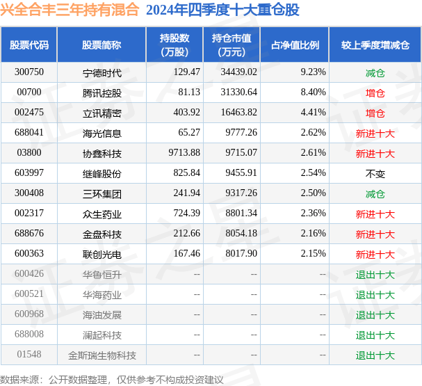 3月26日基金净值：兴全合丰三年持有混合最新净值0.7106，涨0.21%