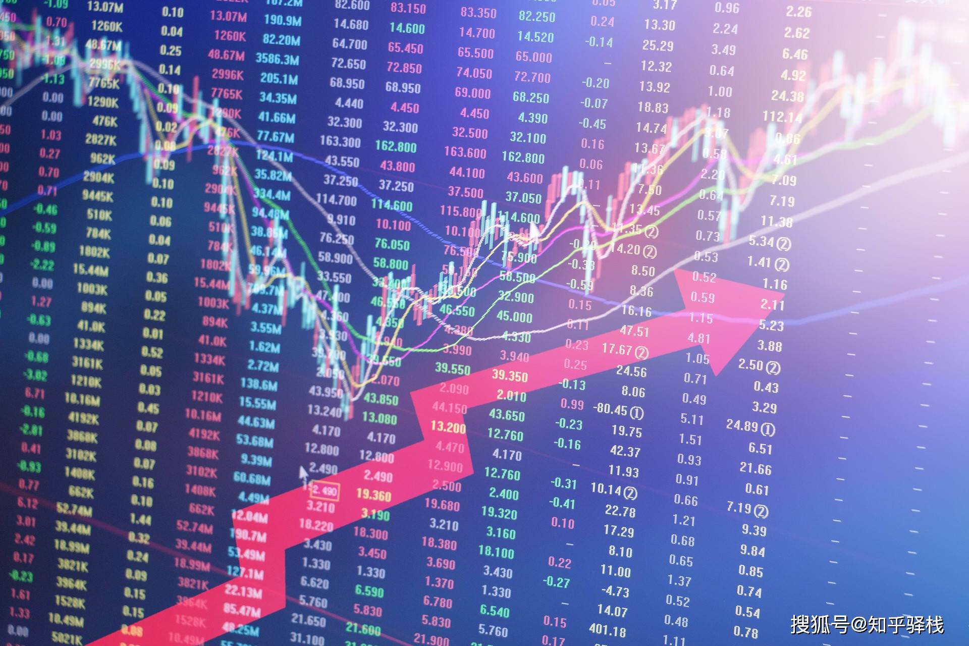 股票688与300开头区别是什么？一文读懂5大本质区别